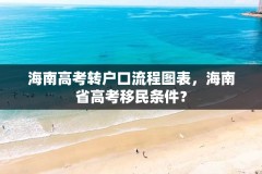 海南高考转户口流程图表，海南省高考移民条件？